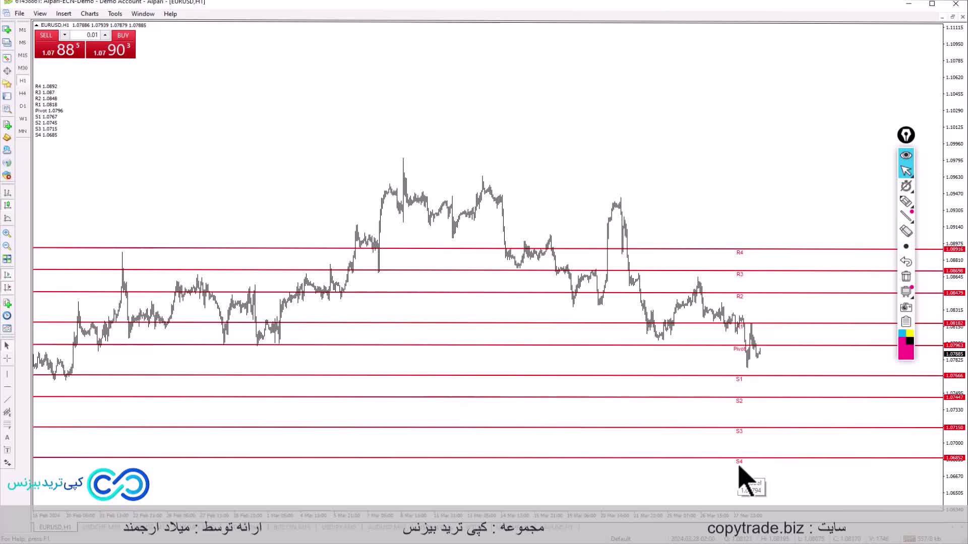 ‫آموزش استراتژی کاماریلا در فارکس [ورود به معامله با سطح L3 پیوت کاماریلا!] - ST027
