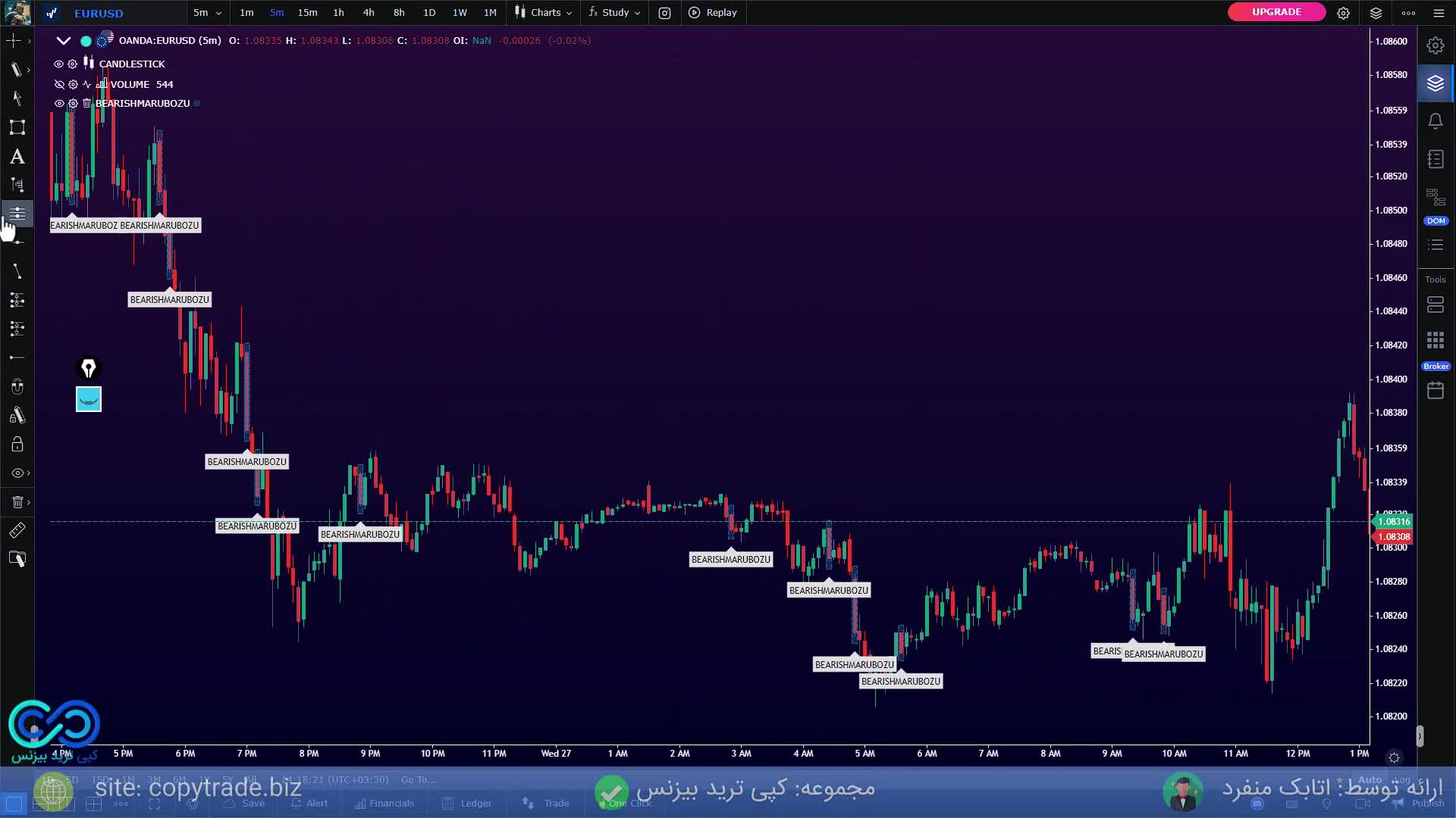 ‫استراتژی سود ده ارز دیجیتال  [سوددهی در معاملات فروش تو 5 دقیقه!] -ST029