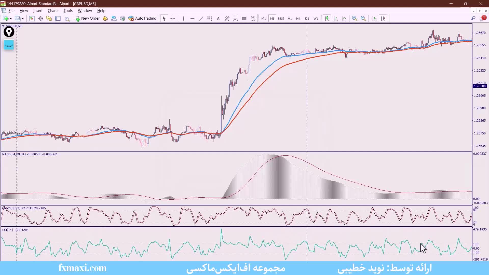 آموزش استراتژی مکدی و استوکاستیک – استراتژی مکدی پیشرفته | ویدئو شماره 375