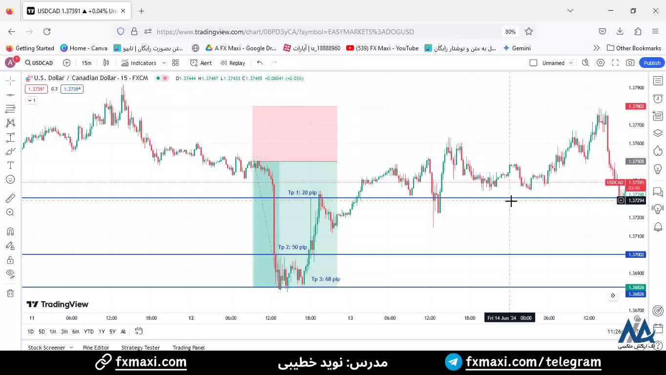 سیگنال دلار آمریکا دلار کانادا - بهترین اندیکاتور سیگنال خرید و فروش | ویدئو 391