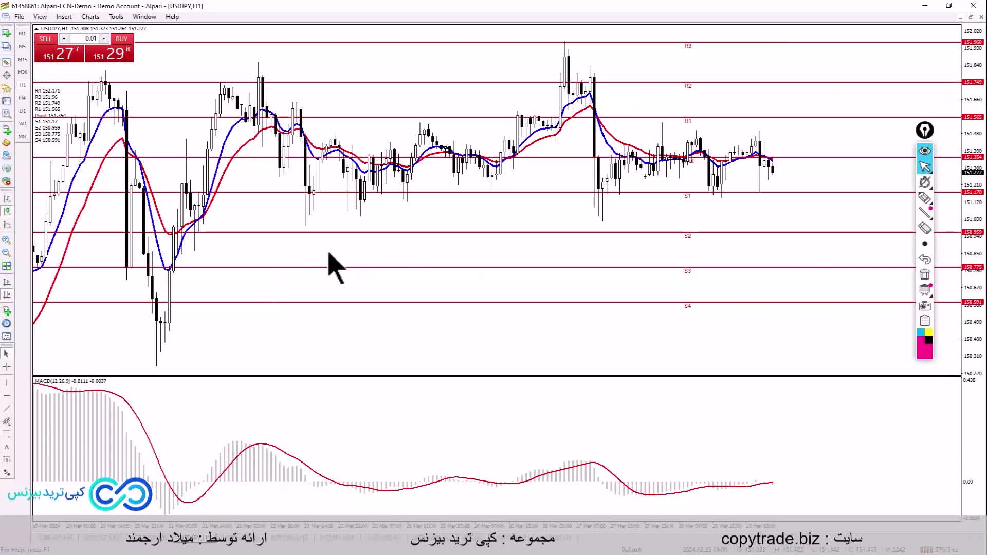 ‫استراتژی مکدی و مووینگ اوریج فارکس [ترکیب MACD+EMA+Pivot] - ST032