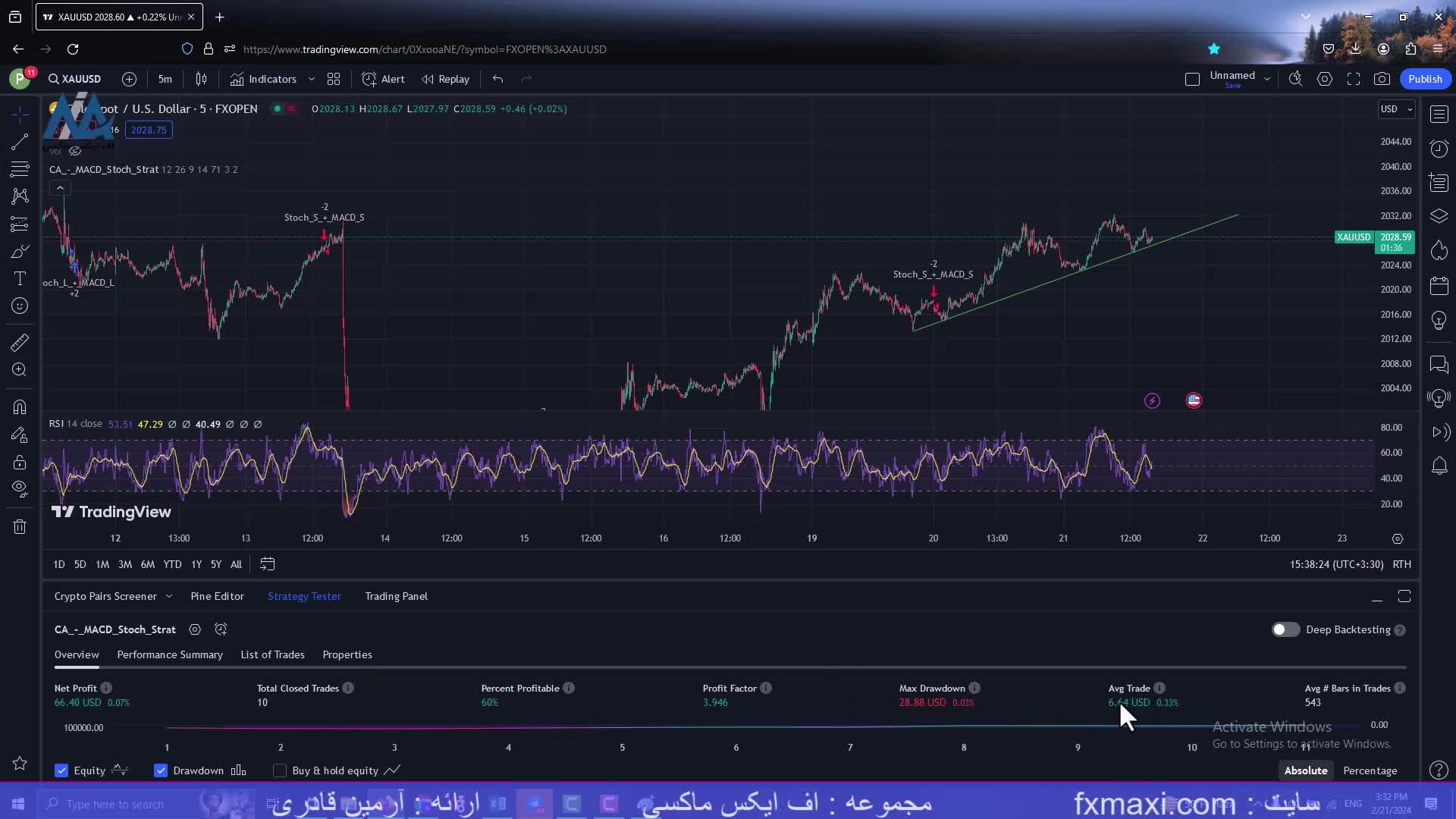 بهترین اندیکاتور فارکس چیست؟ – آموزش اندیکاتور فارکس | ویدئو شماره 383
