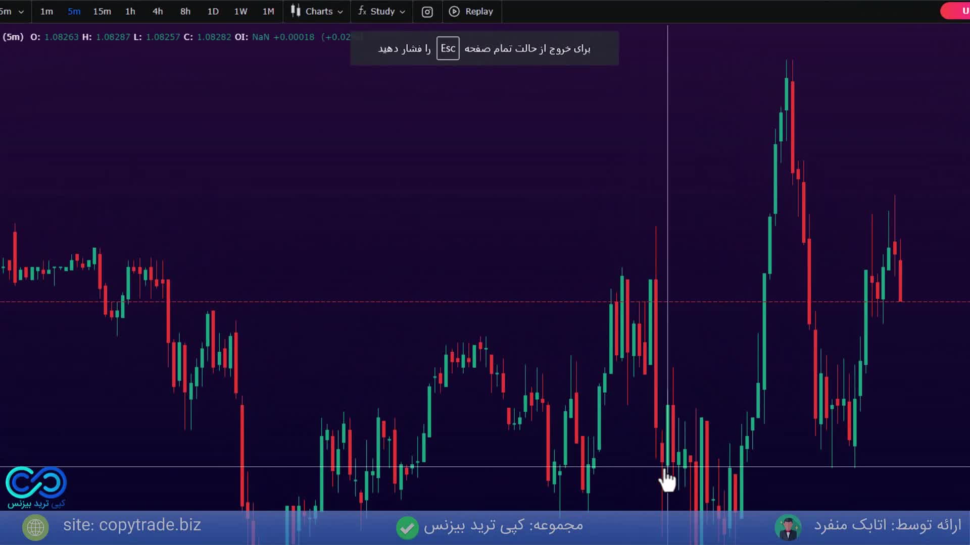 استراتژی کندل مارابوزو در فارکس [Marubozu در 5 دقیقه!] ST037