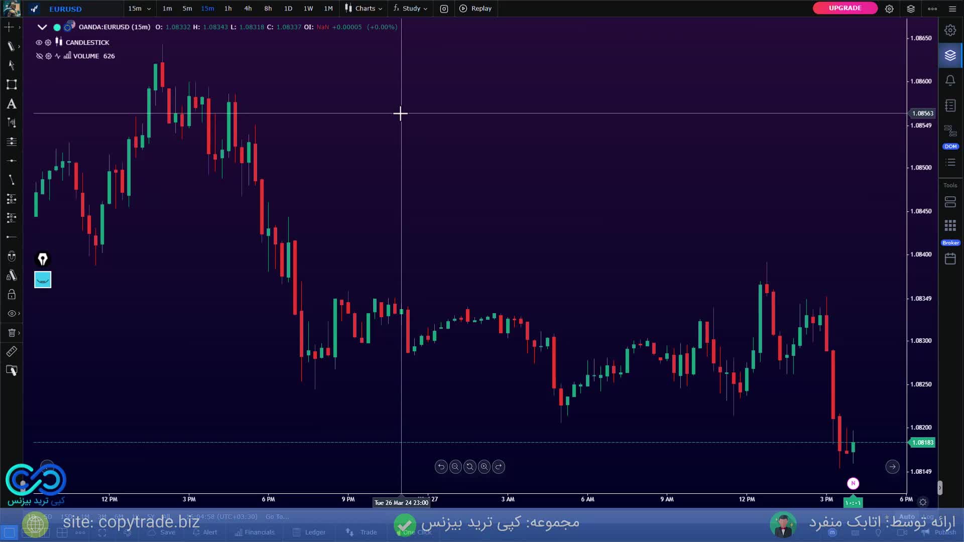 استراتژی کندل هارامی در فارکس و ارز دیجیتال [5 دقیقه به بالا! بدون اندیکاتور!] ST038