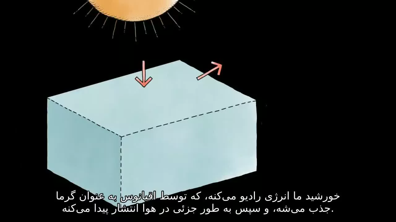 چگونه ناوگانی از پهپادهای بادی در حال تغییر درک ما از اقیانوس است | سباستین دو هالو | تد