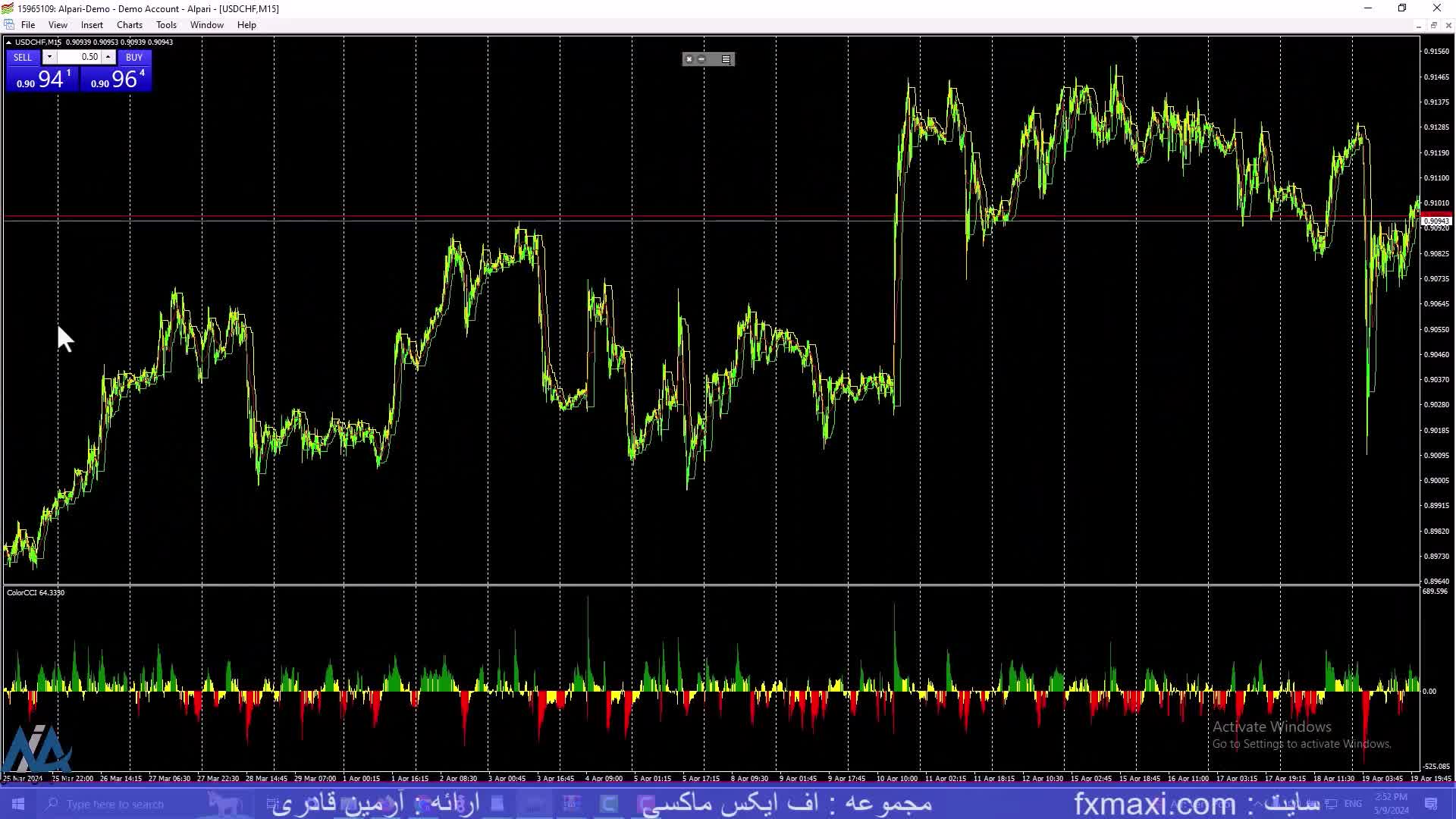 بهترین استراتژی مارتینگل در فارکس – بررسی CCI رنگی | ویدئو شماره 387