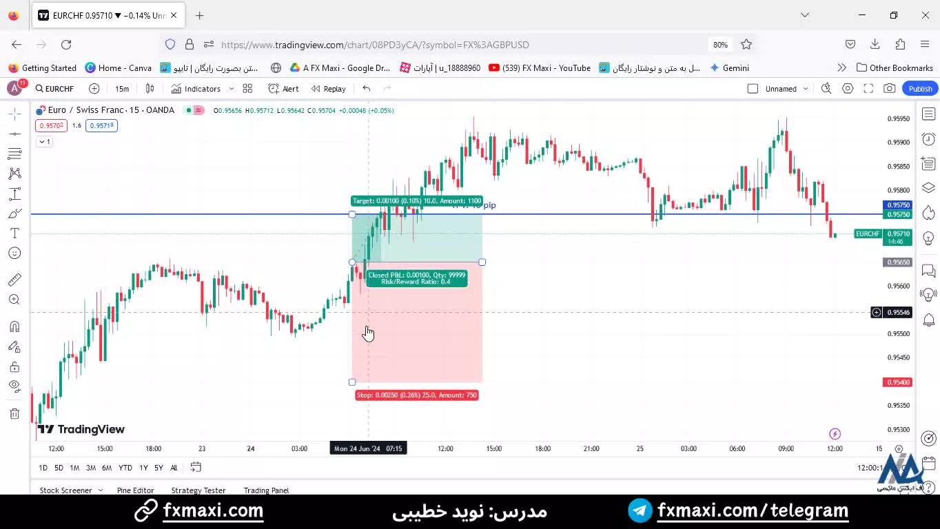 سیگنال جفت ارز فارکس - سیگنال  یورو به فرانک سوییس با 10 پیپ سود | ویدئو 403