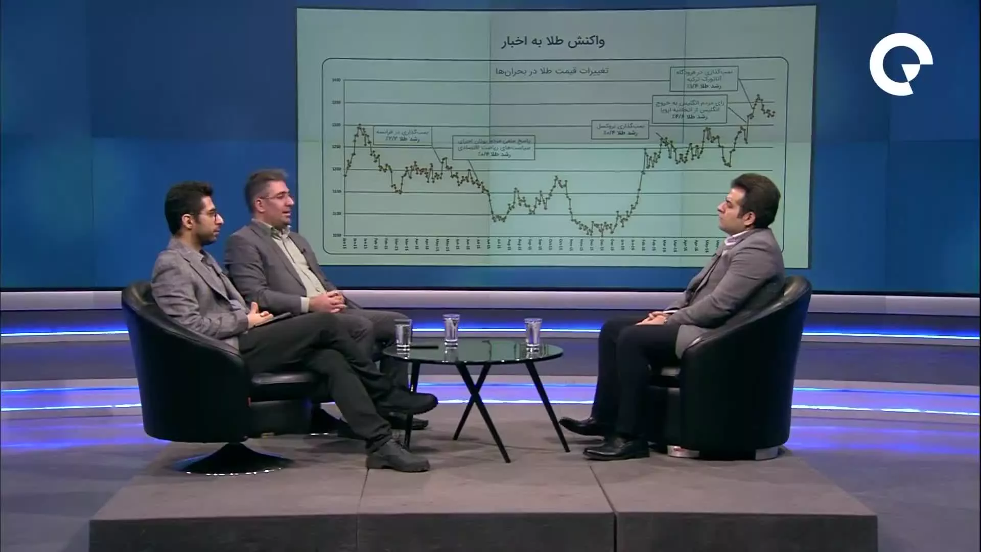 چشم انداز و تحلیل بازار سرمایه در سال 1403