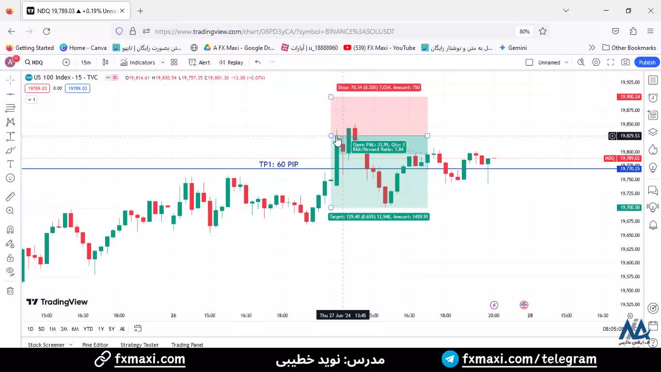 سیگنال نزدک - استفاده از سیگنال سهام روزانه نزدک  با 60 پیپ سود | ویدئو شماره 410