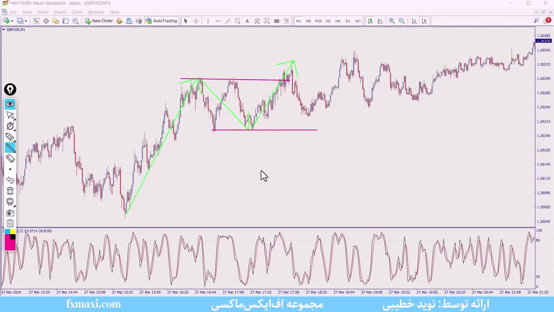 آموزش استراتژی هیکن آشی و ایچیموکو – استراتژی اسکالپینگ با خط روند | ویدئو شماره 358