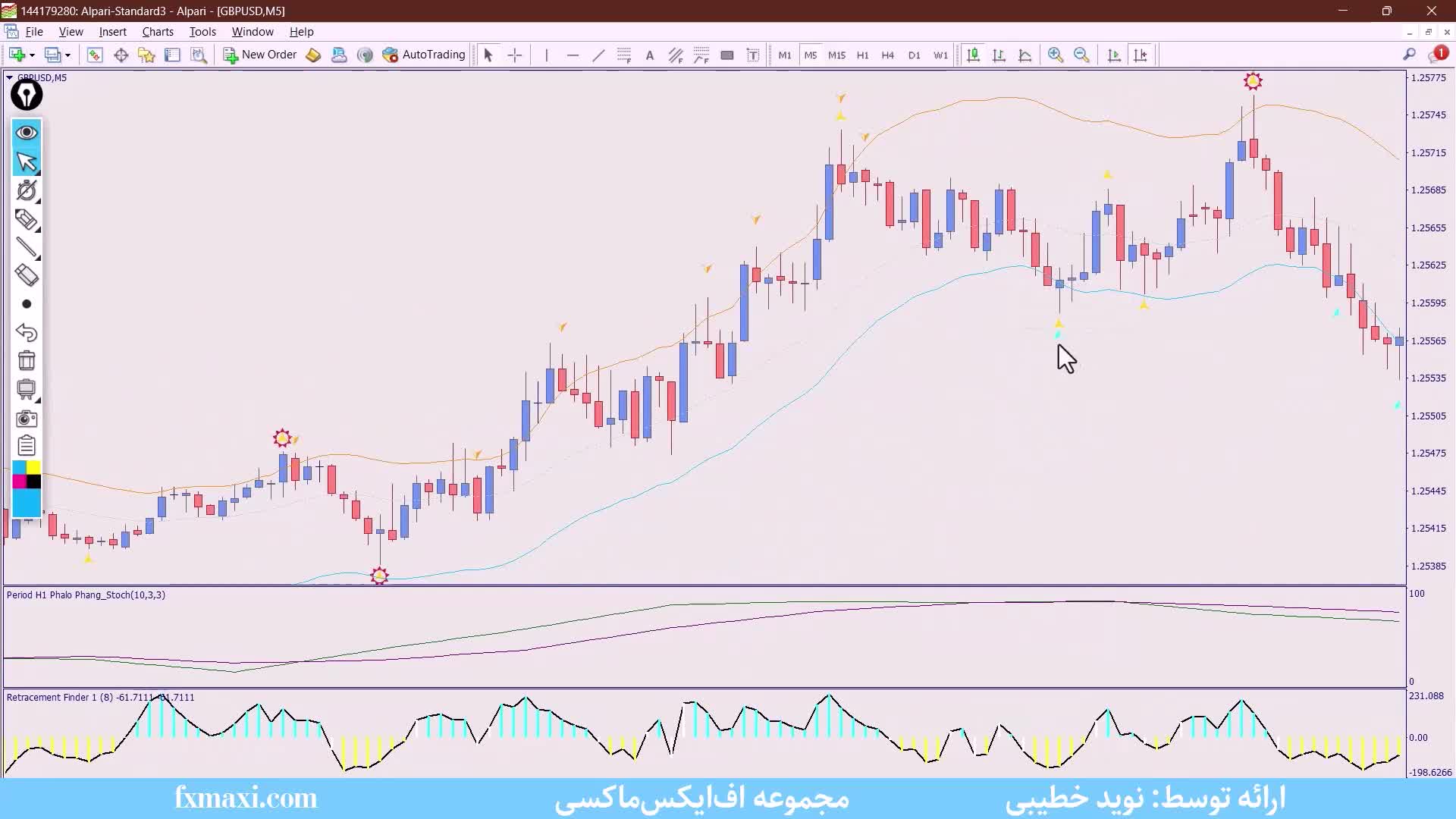 آموزش استراتژی ایچیموکو و rsi – ترید به سبک ایچیموکو | ویدئو شماره 359