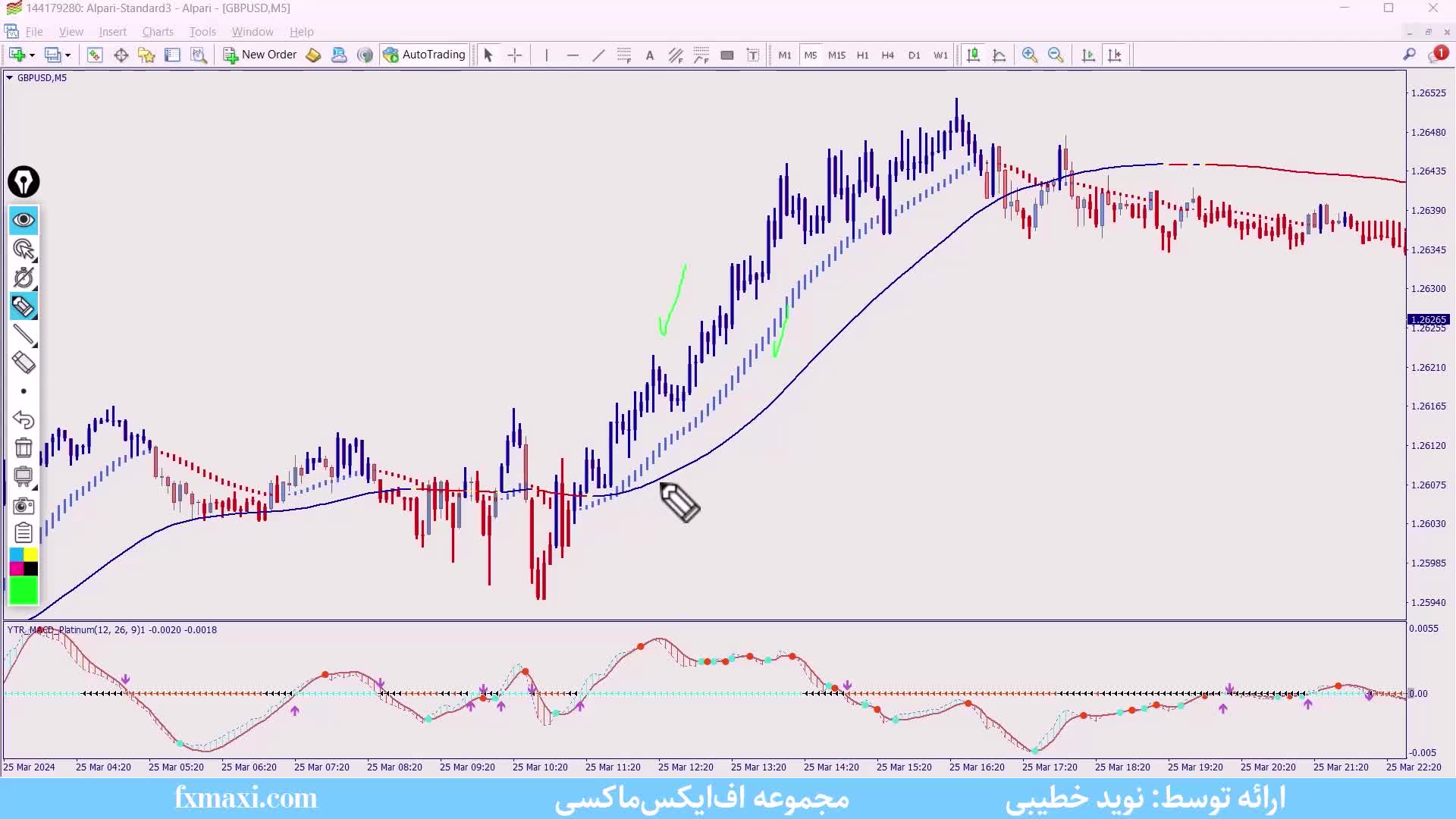 استراتژی معاملاتی به سبک ایچیموکو – آموزش ترید با ایچیموکو | ویدئو شماره 357