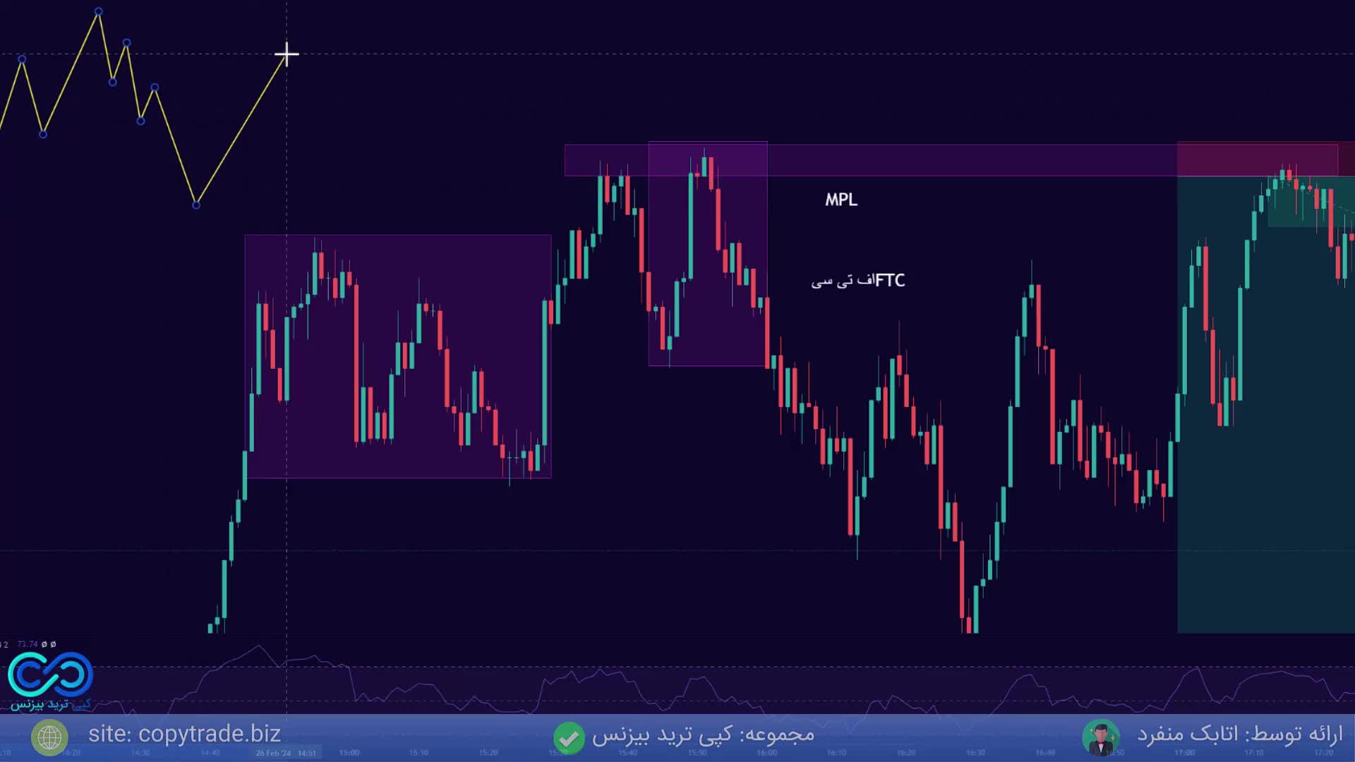 آموزش سطح ftc در ترید حرفه ای فارکس [با روش rtm در استراتژی qm] - جلسه 3