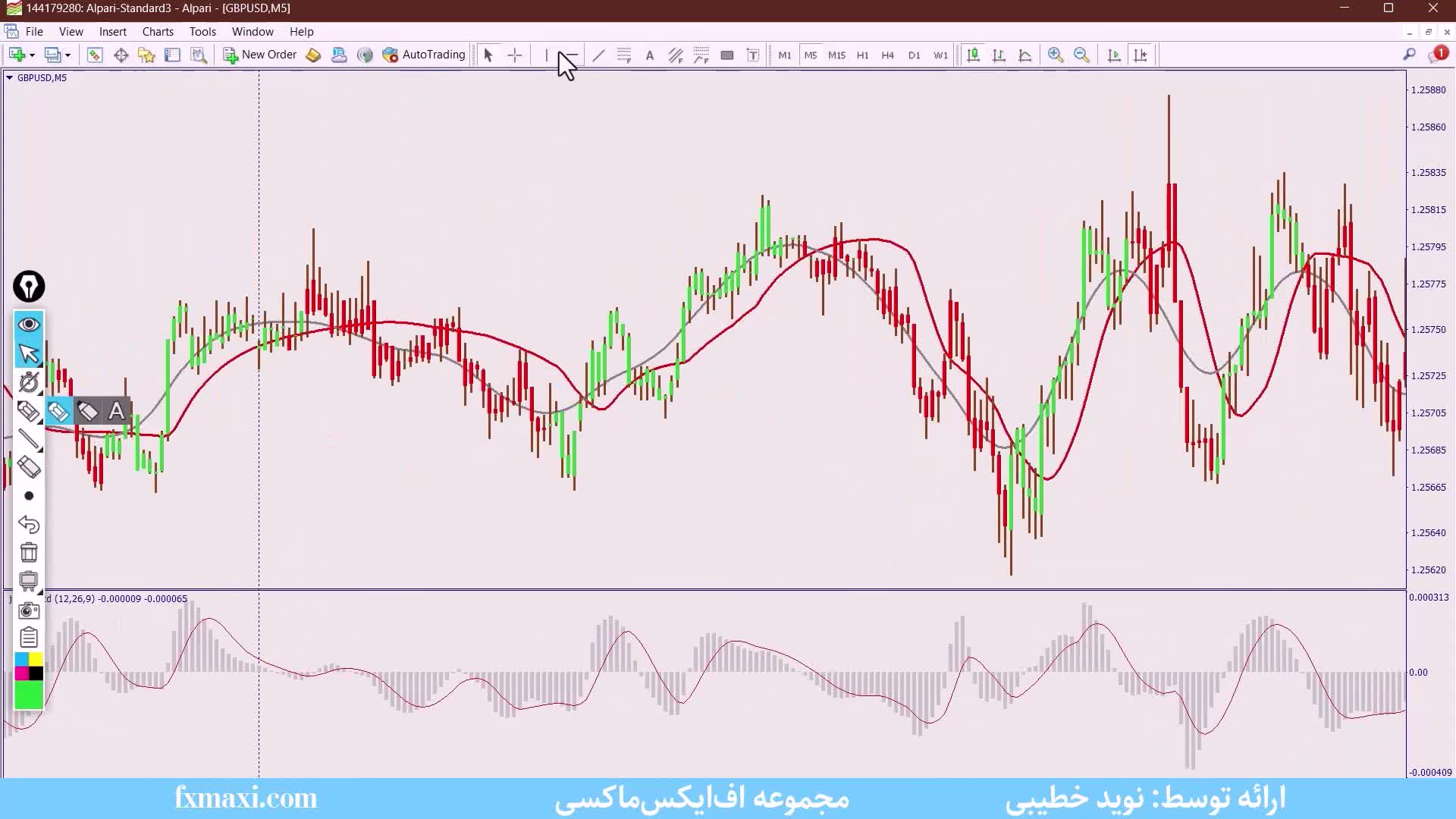 آموزش استراتژی پرایس اکشن کلاسیک – پرایس اکشن به زبان ساده | ویدئو شماره 362