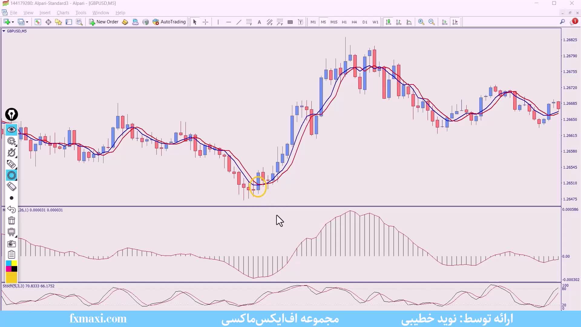 آموزش استراتژی پرایس اکشن لنس بگز – استراتژی 5 دقیقه ای فارکس | ویدئو شماره 363
