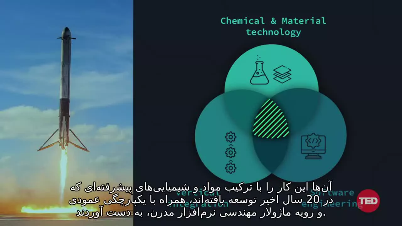 فن آوری عمیق چیست؟ نگاهی به اینکه چگونه می تواند آینده را شکل دهد | آنتوان گورویچ | تد