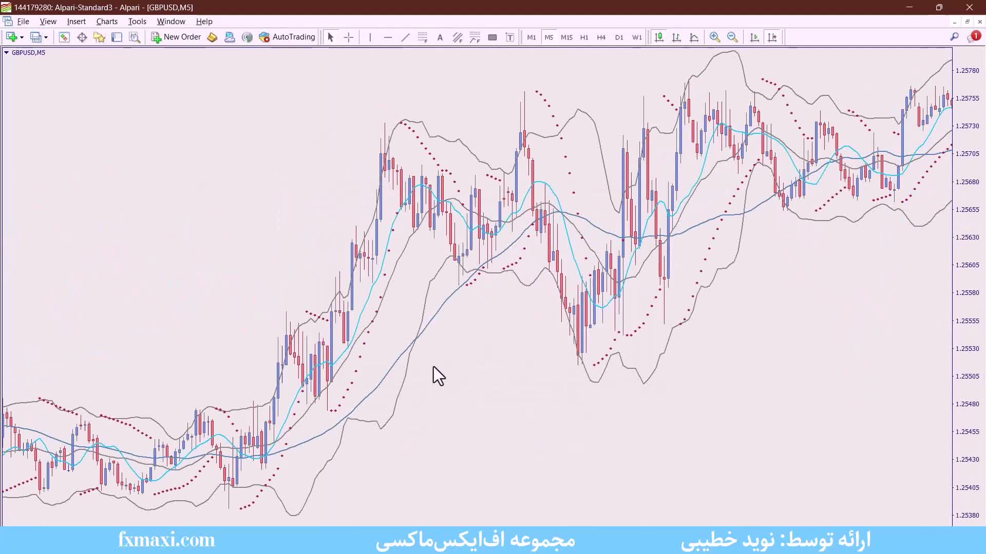 آموزش استراتژی مکدی پیشرفته – آموزش بهترین استراتژی مکدی | ویدئو شماره 365