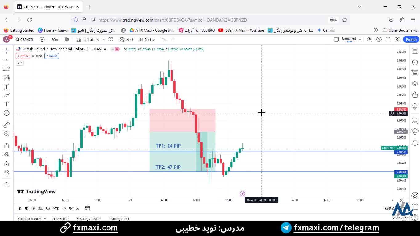 کسب سود بالا با سیگنال پوند به دلار نیوزلند - سیگنال VIP فارکس | ویدئو شماره 412