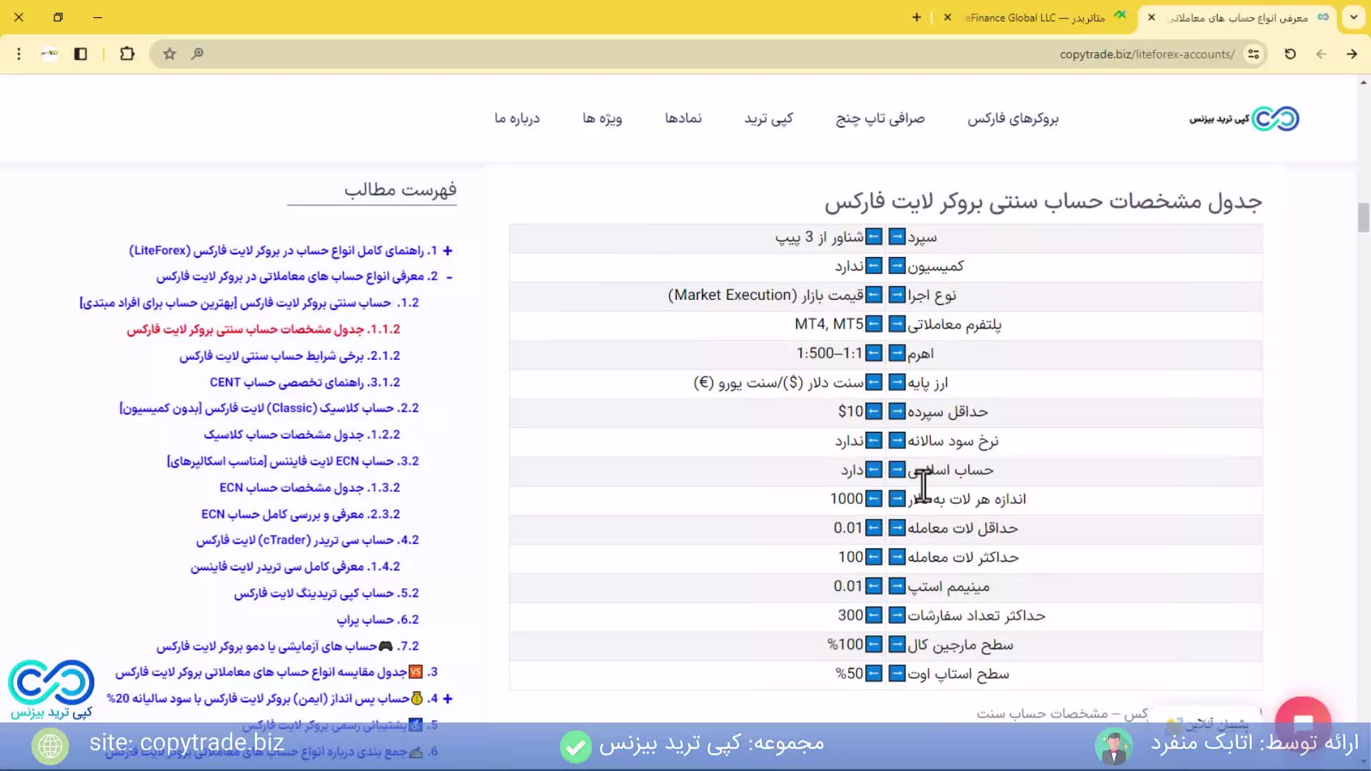 انواع حساب های بروکر لایت فارکس  مقایسه انواع حساب های لایت فایننس (LiteFinance)