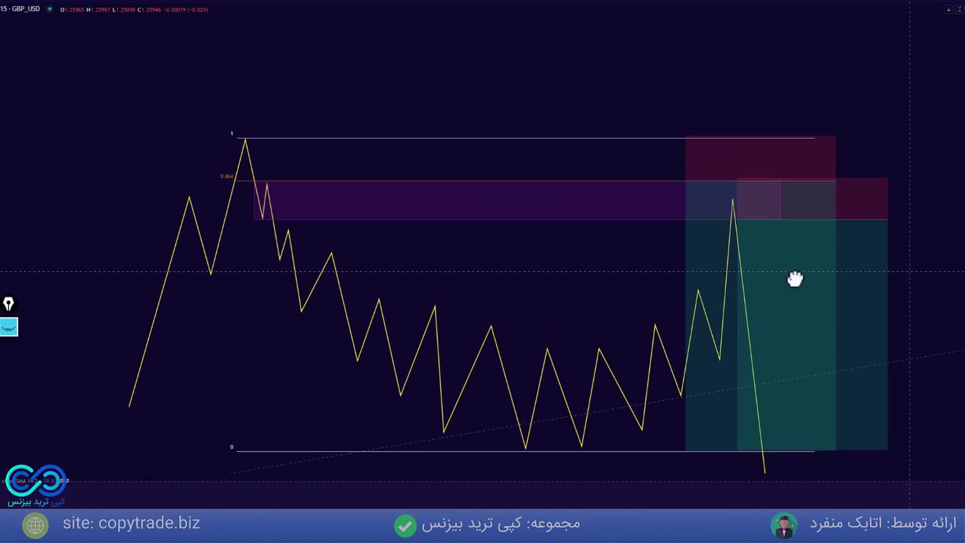 ‫‫پکیج آموزش ترید حرفه ای فارکس سبک QM Level [تحلیل سود و زیان] - جلسه 7