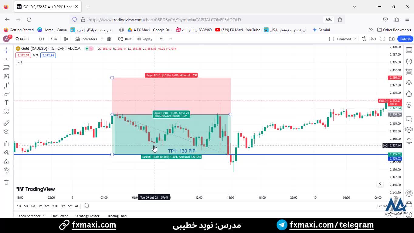 سیگنال طلا GOLD – سیگنال رایگان طلا با سود باورنکردنی 130 پیپ | ویدئو شماره 425