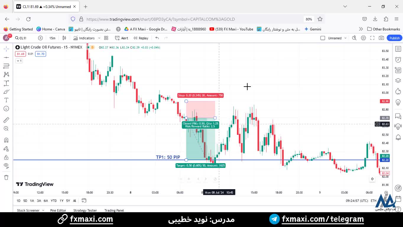 سیگنال Crude Oil – سیگنال نفت فارکس با سود 50 پیپ | ویدئو شماره 426