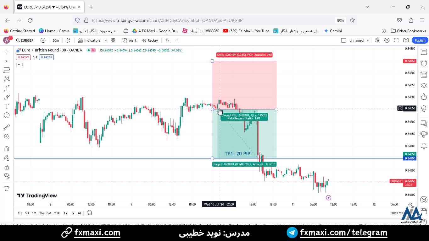 سیگنال یورو به پوند با 20 پیپ سود - سیگنال VIP فارکس | ویدئو شماره 430
