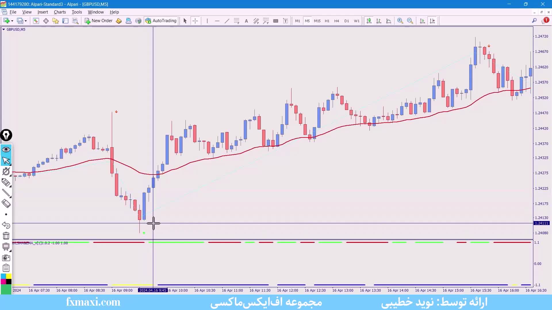 اموزش استراتژی acd مارک فیشر – استراتژی اسکالپ پرایس اکشن | ویدئو شماره 428