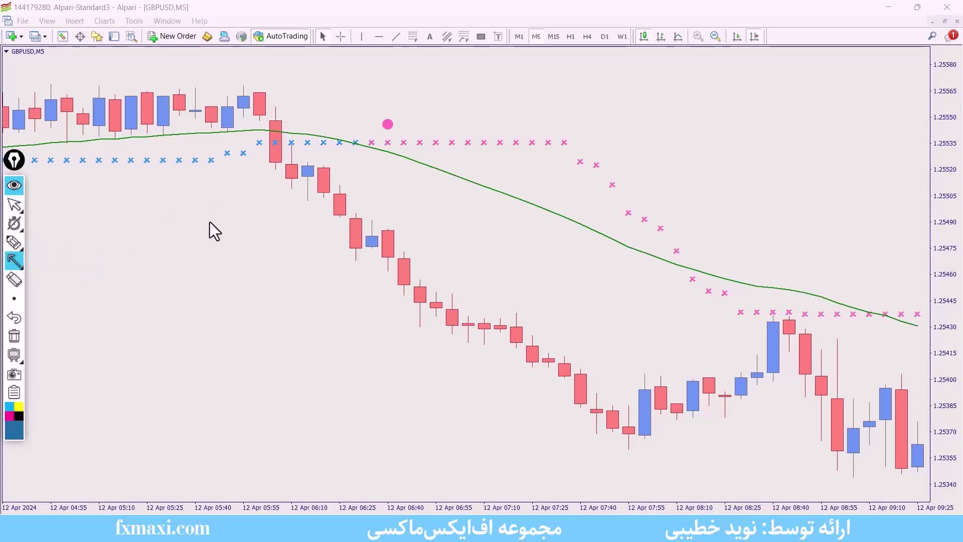 اموزش استراتژی ACD در فارکس – نانو اسکالپ چیست؟ | ویدئو شماره 427