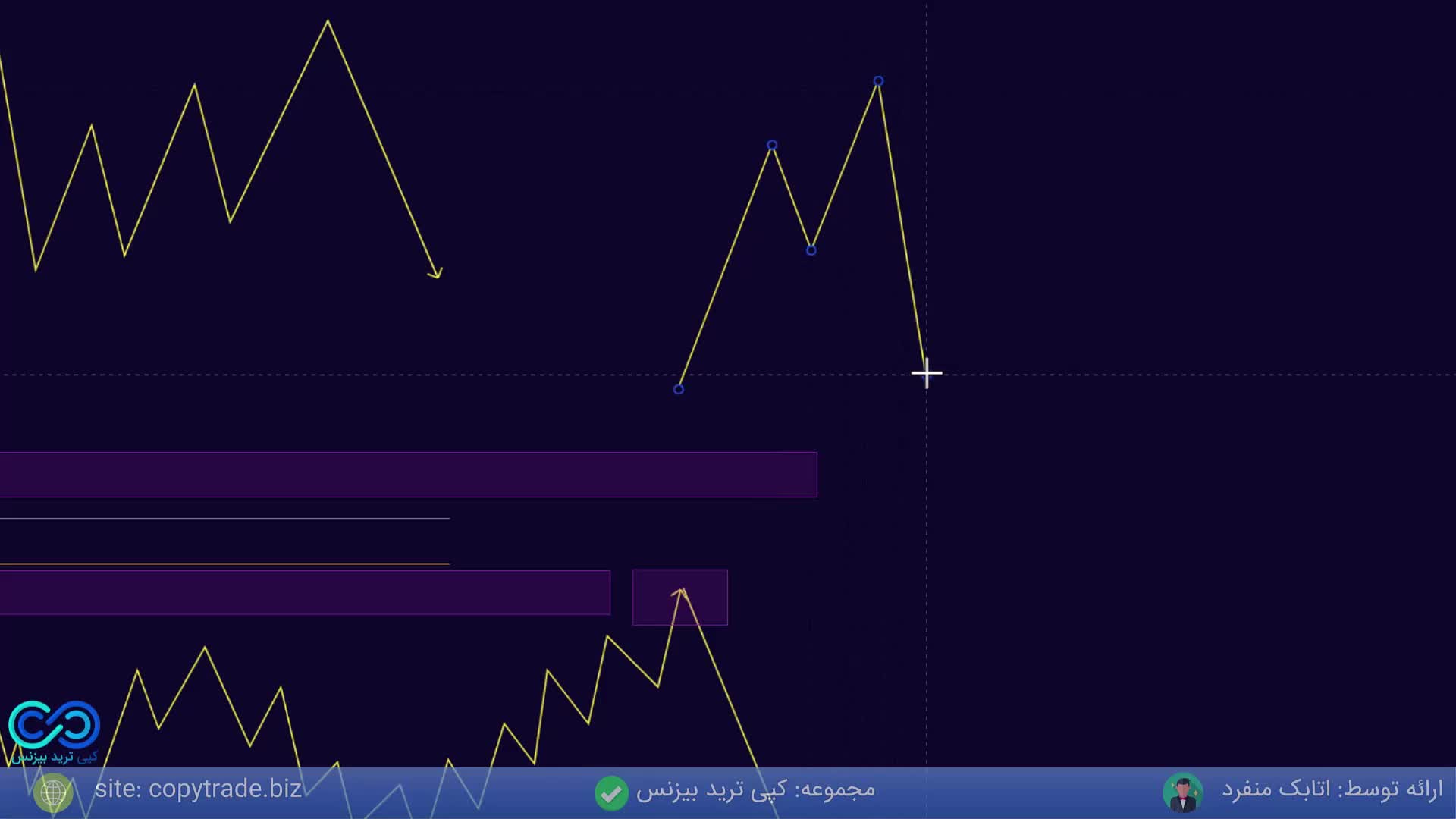 قوانین کیو ام لول و اوردر گذاری در استراتژی ترید حرفه ای «QM LEVEL» [جلسه 14]