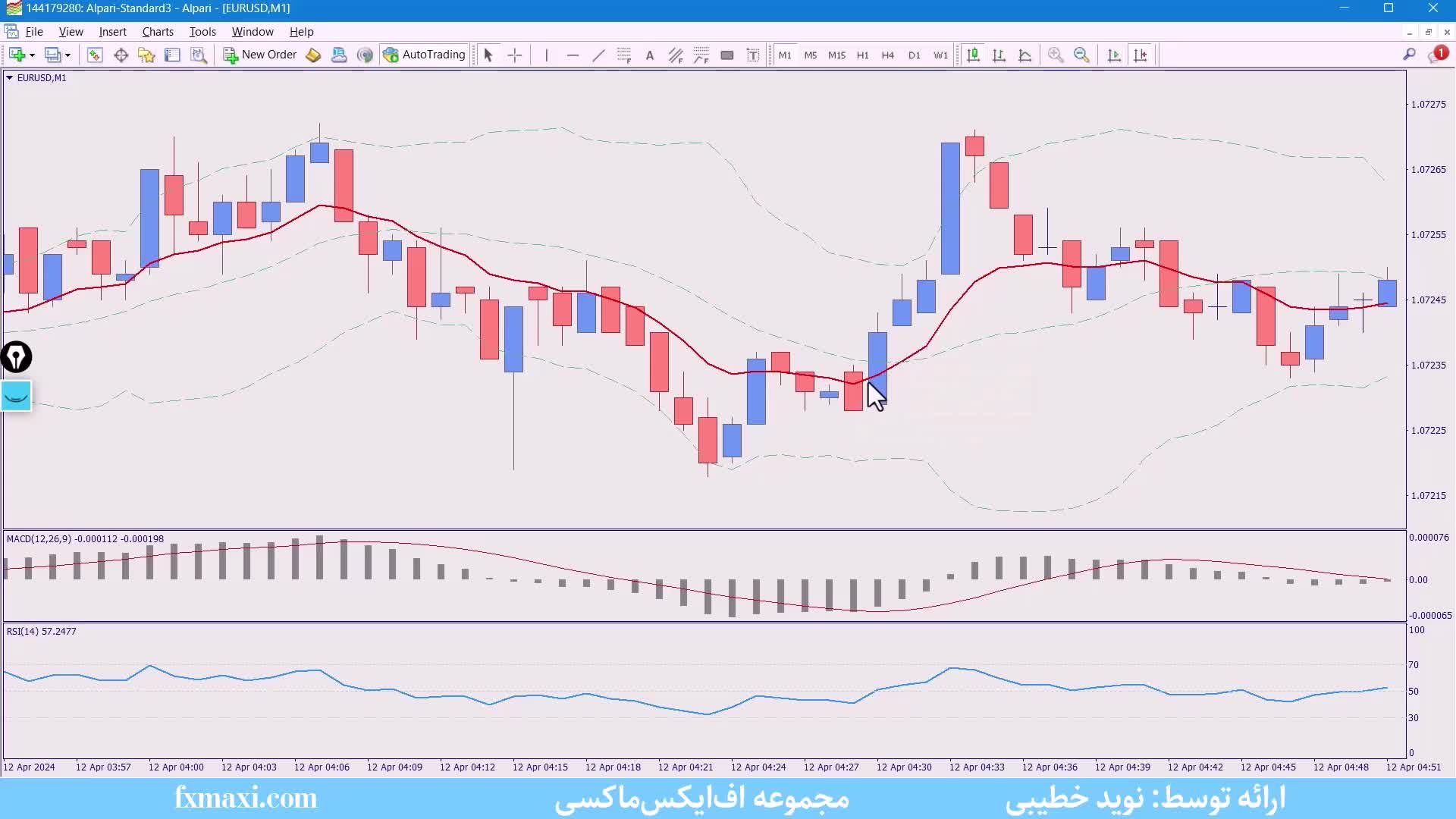 آموزش استراتژی سبک ICT – استراتژی اسکالپ 1 دقیقه ای فارکس | ویدئو شماره 434