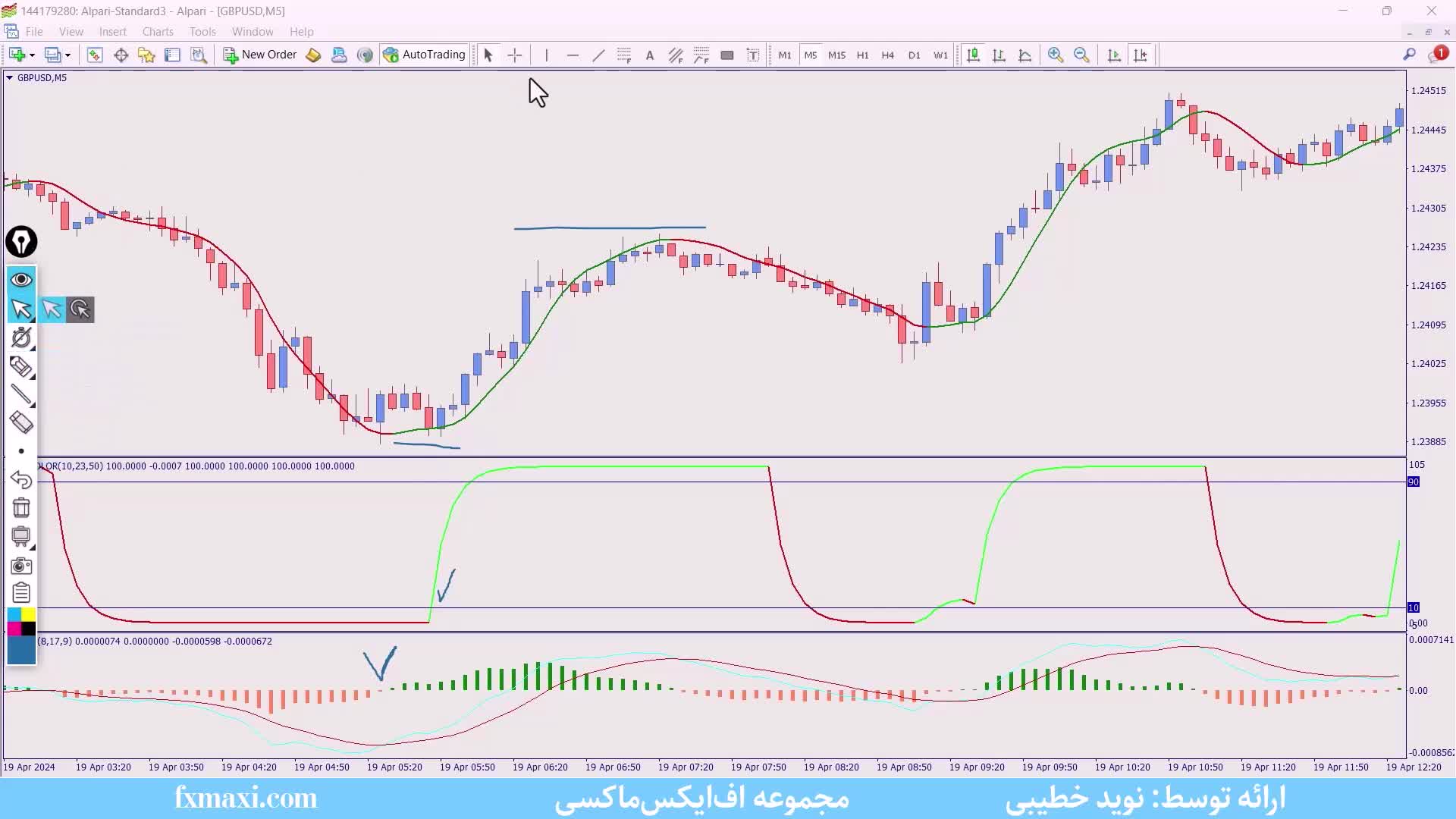 آموزش استراتژی NDS در فارکس – نحوه استفاده از استراتژی NDS | ویدئو شماره 433
