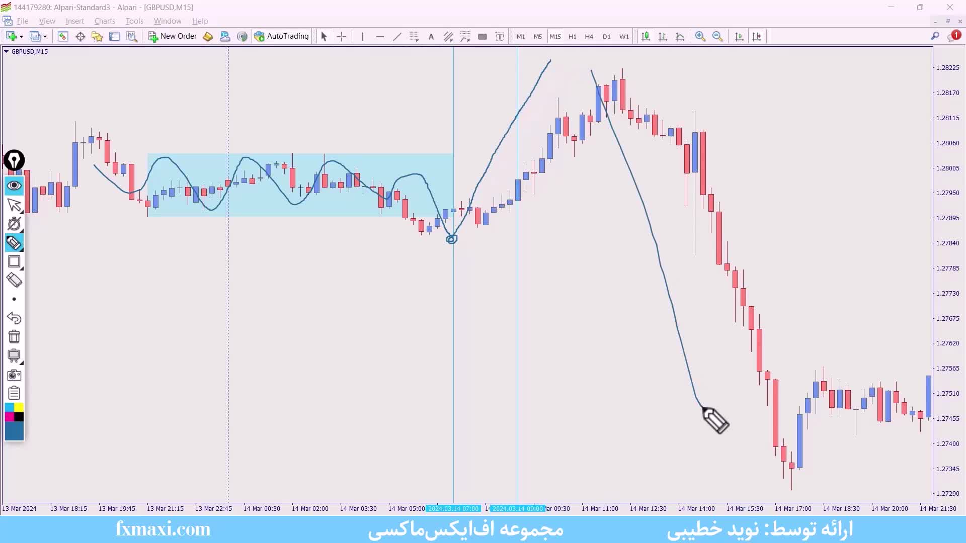 آموزش استراتژی mts در فارکس – بررسی استراتژی بیگ بن | ویدئو شماره 432