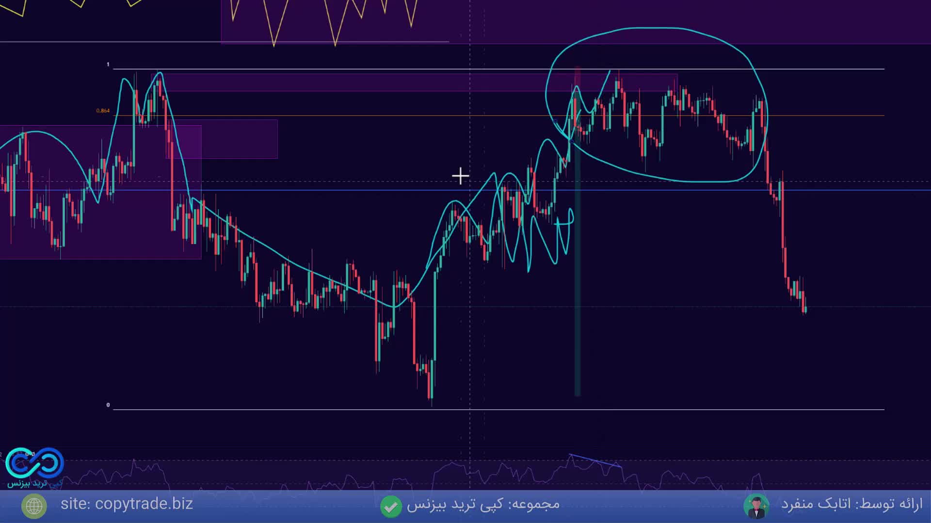 پکیج رایگان ترید حرفه ای در فارکس [استراتژی کیو ام لول با RTM] - جلسه 13