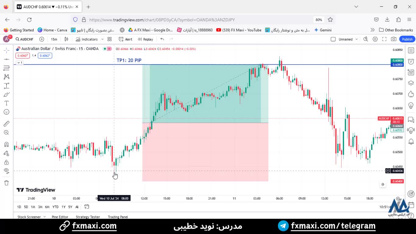 سیگنال دلار استرالیا/فرانک سوئیس - سیگنال جفت ارز فارکس با 100 پیپ سود | ویدئو شماره 440