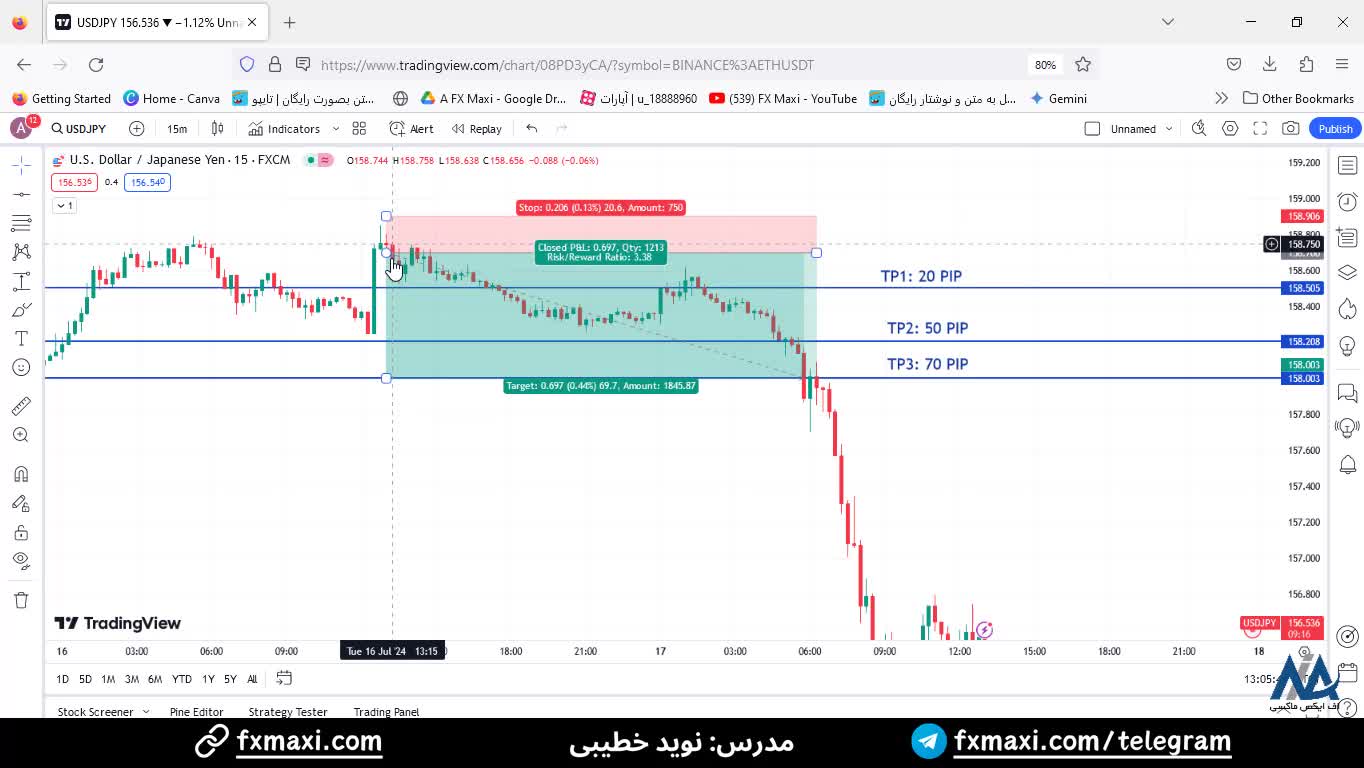 سیگنال دلار به ين ژاپن - سیگنال فارکس رایگان با 70 پیپ سود | ویدئو شماره 444
