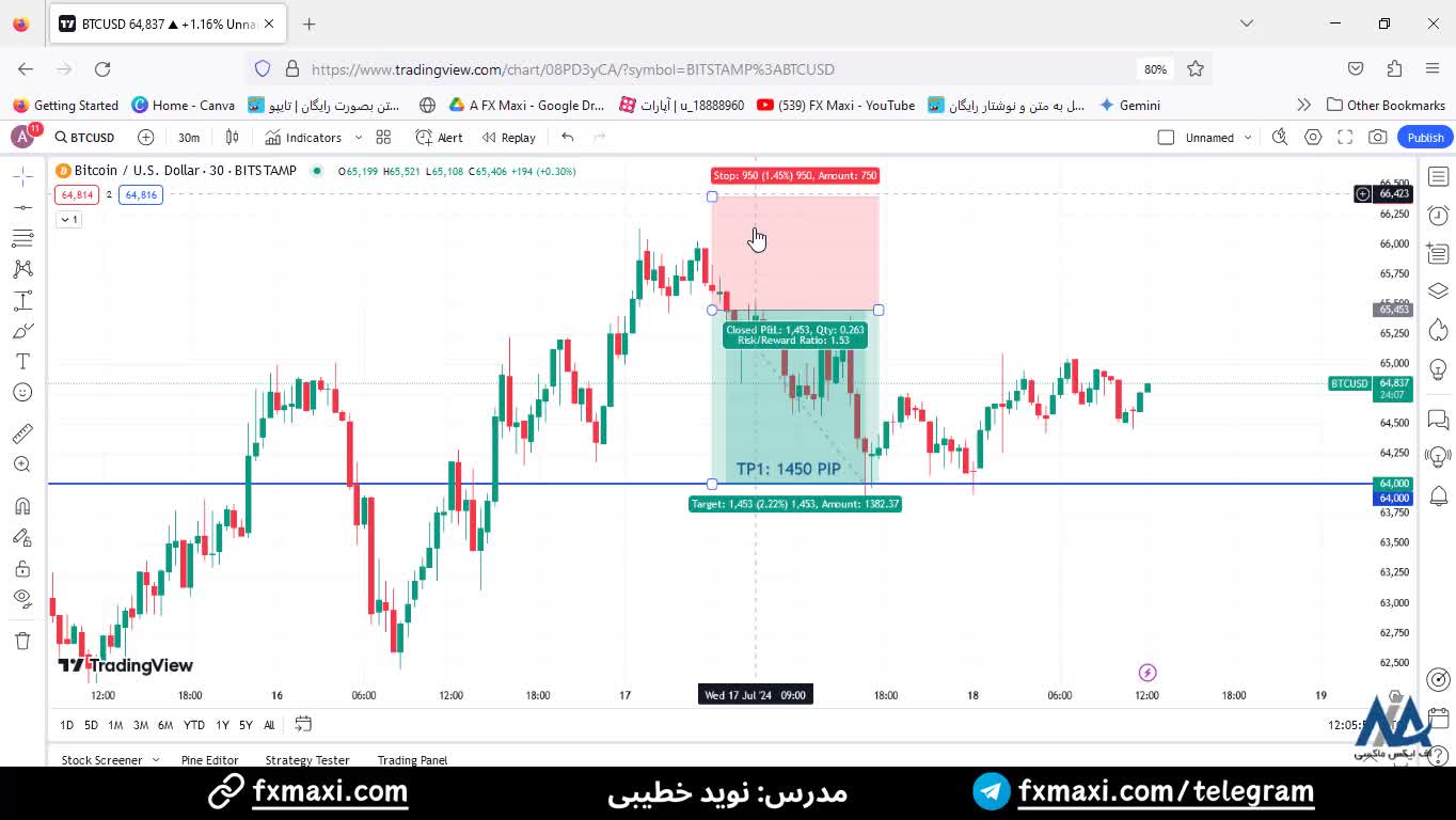 سیگنال دلار بیت کوین - سیگنال بیت کوین با سود باورنکردنی 1450 پیپ | ویدئو شماره 445