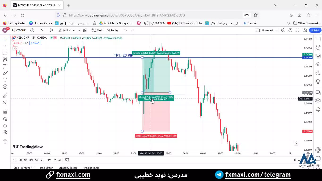 سیگنال دلار نیوزلند/فرانک سوئیس - سیگنال VIP فارکس با 20 پیپ سود | ویدئو شماره 446