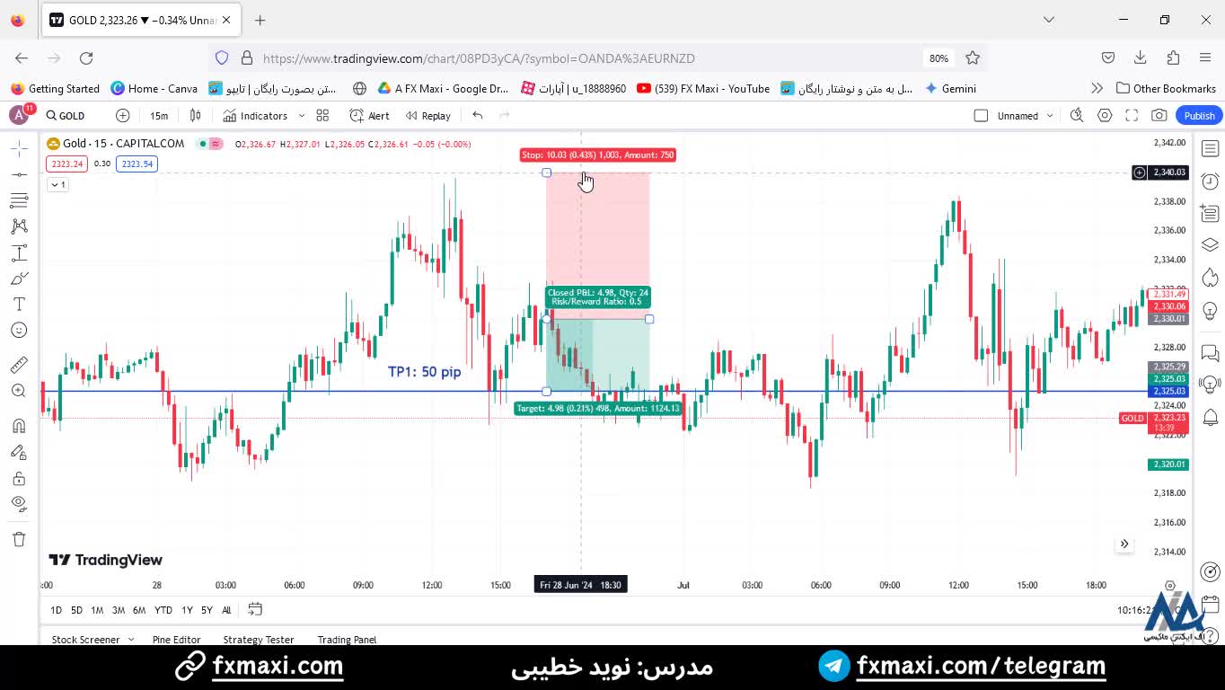 سیگنال طلا GOLD - سیگنال قیمت طلا در کانال سیگنال اف ایکس ماکسی | ویدئو شماره 414