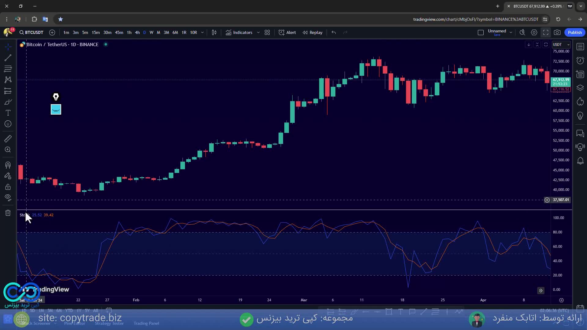 ‫اندیکاتور استوکاستیک چیست؟ [آموزش کار با اندیکاتور «Stochastic»]