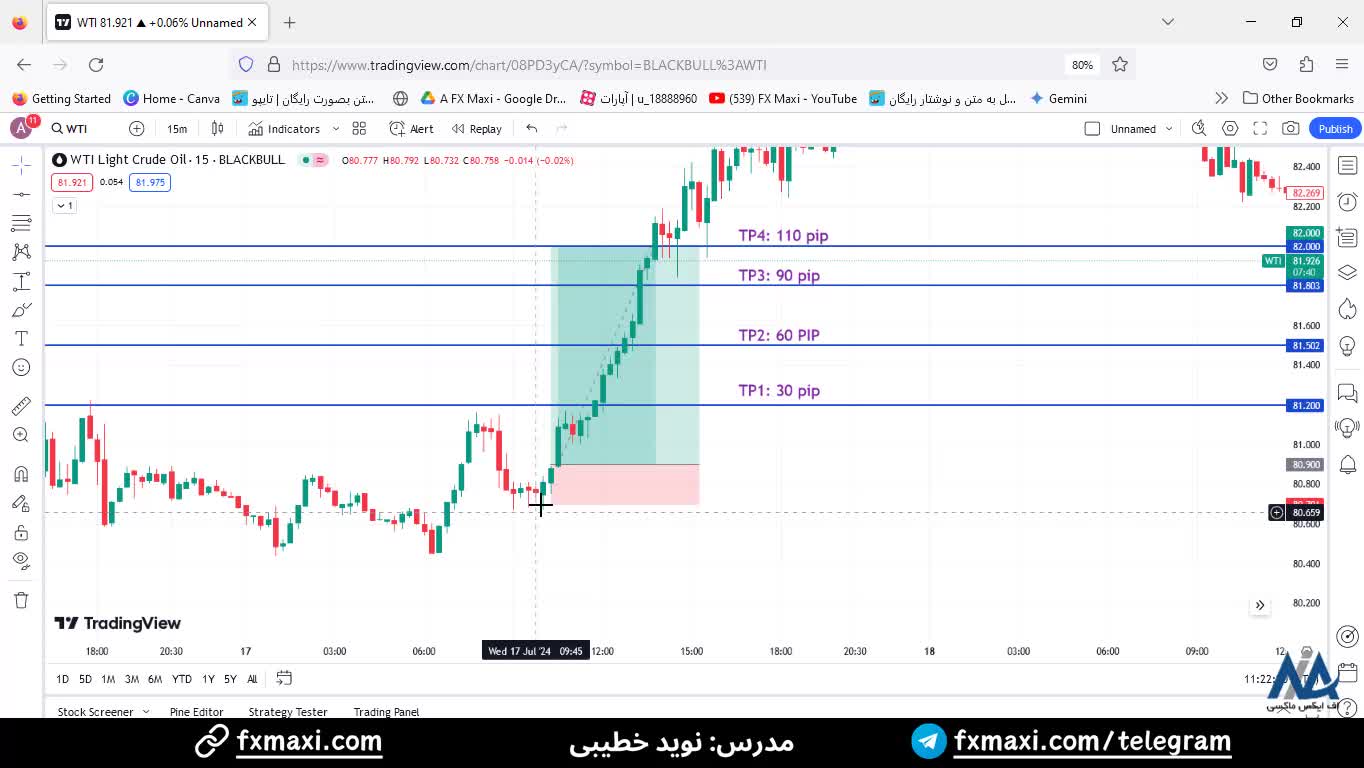 سیگنال نفت فارکس با سود عالی 110 پیپ - سیگنال نفت WTI | ویدئو شماره 450
