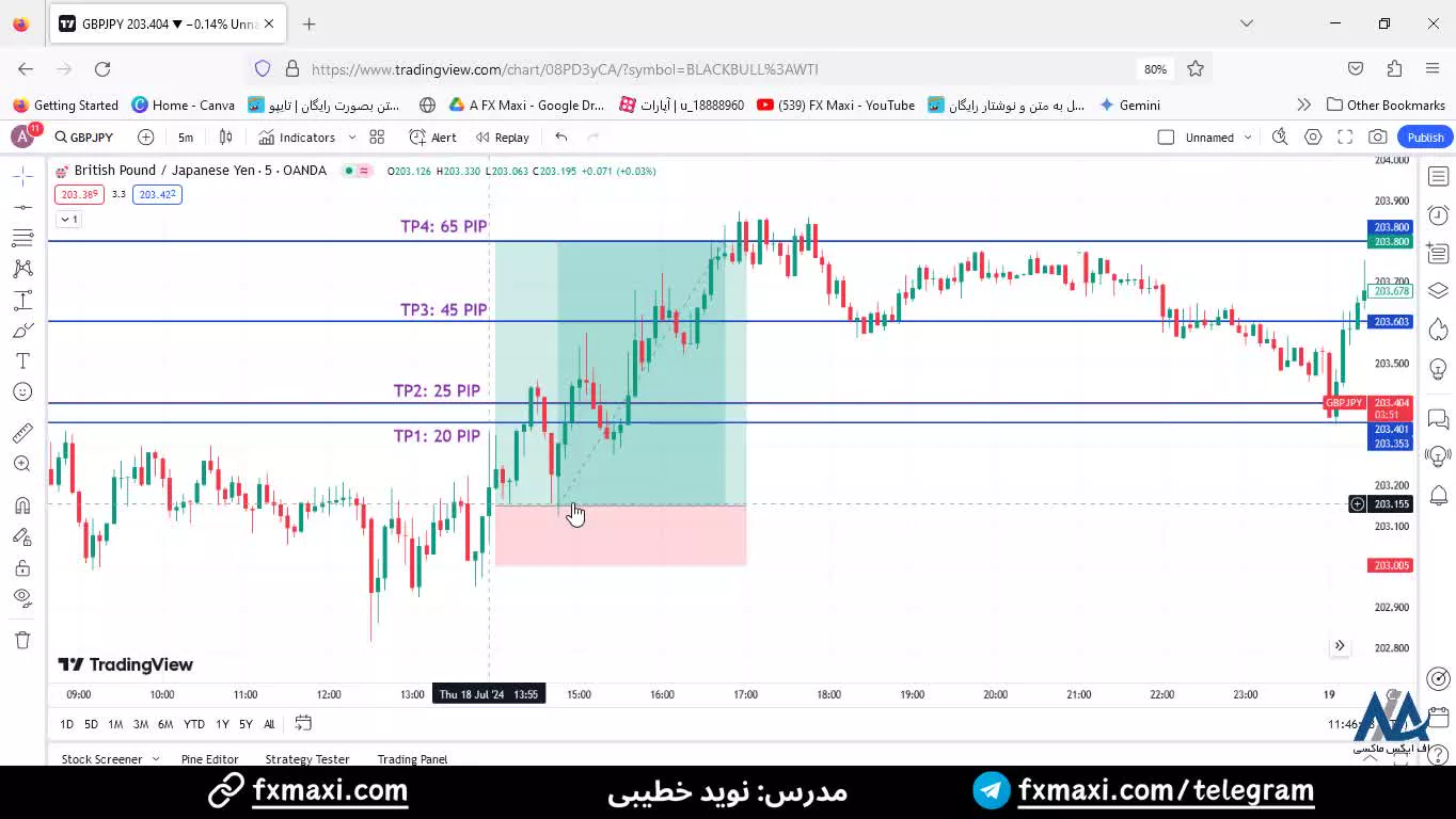 سیگنال فارکس رایگان با سود 65 پیپ - سیگنال GBP/JPY | ویدئو شماره 451