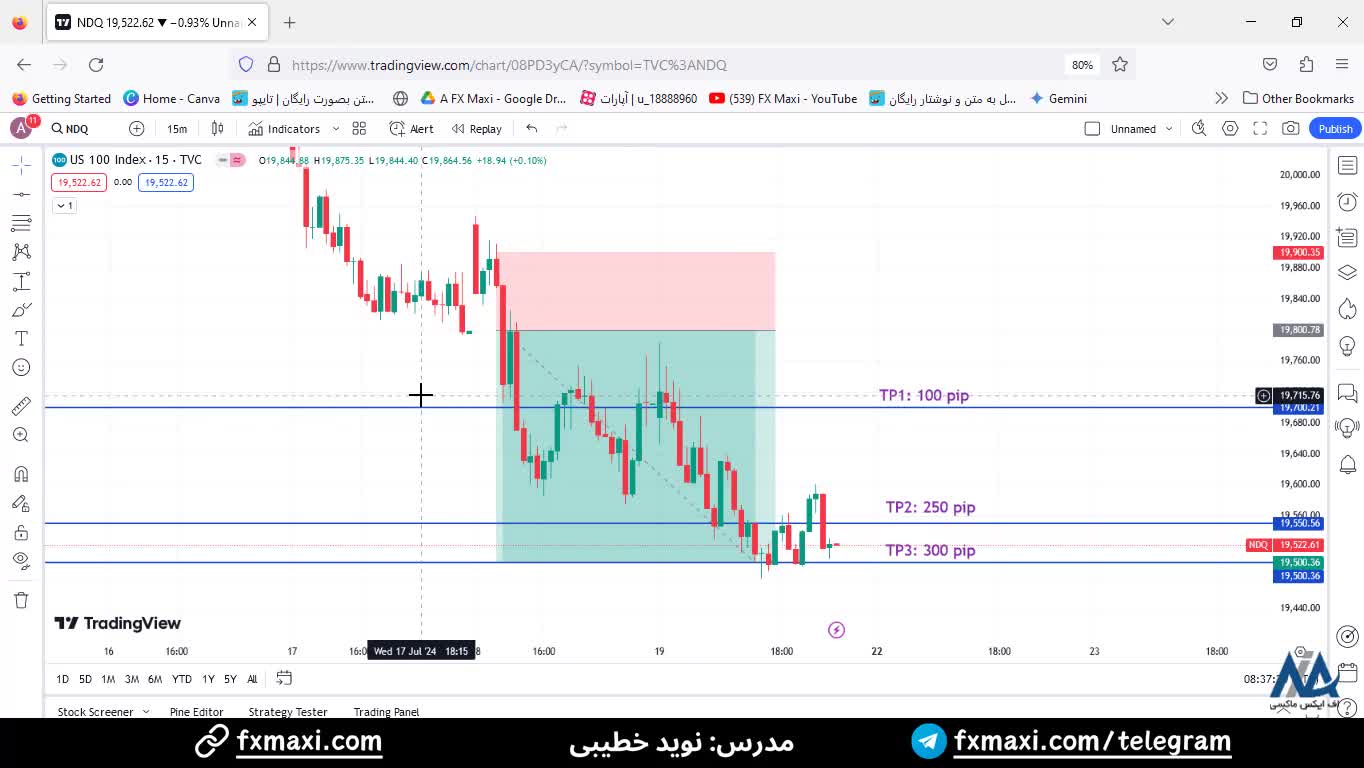 سیگنال فوق العاده نزدک با 300 پیپ سود - سیگنال نزدک | ویدئو شماره 452