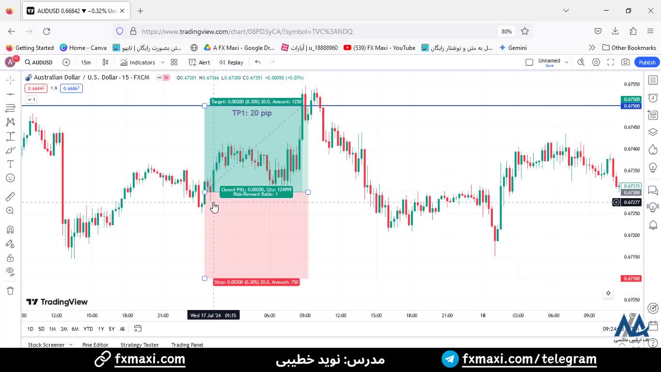 سیگنال دلار رایگان با 20 پیپ سود - سیگنال دلار آمریکا به استرالیا | ویدئو شماره 453