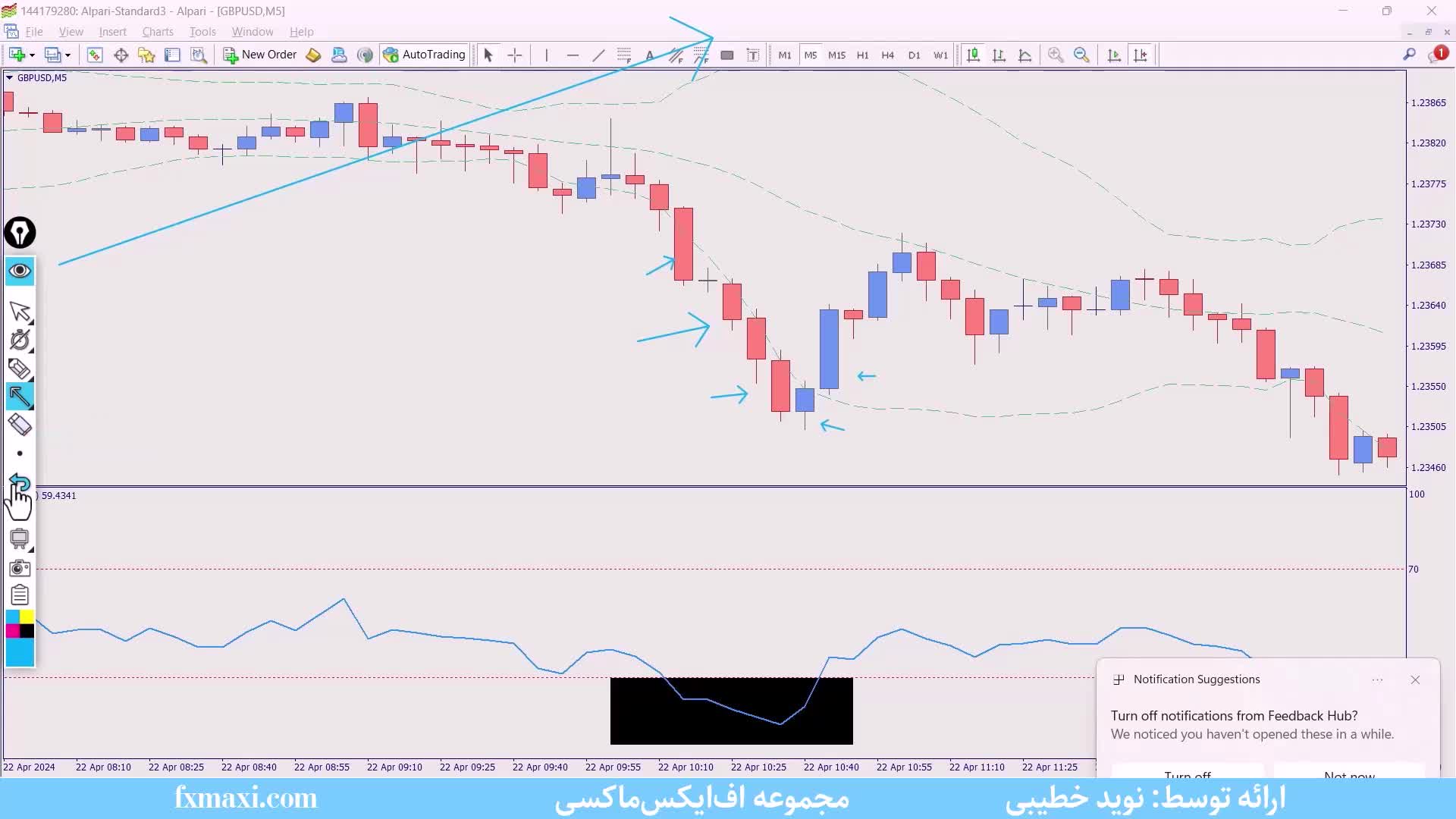 آموزش استراتژی بدون استاپ لاس ارز دیجیتال - سیگنال ترید کریپتو | ویدئو شماره 457