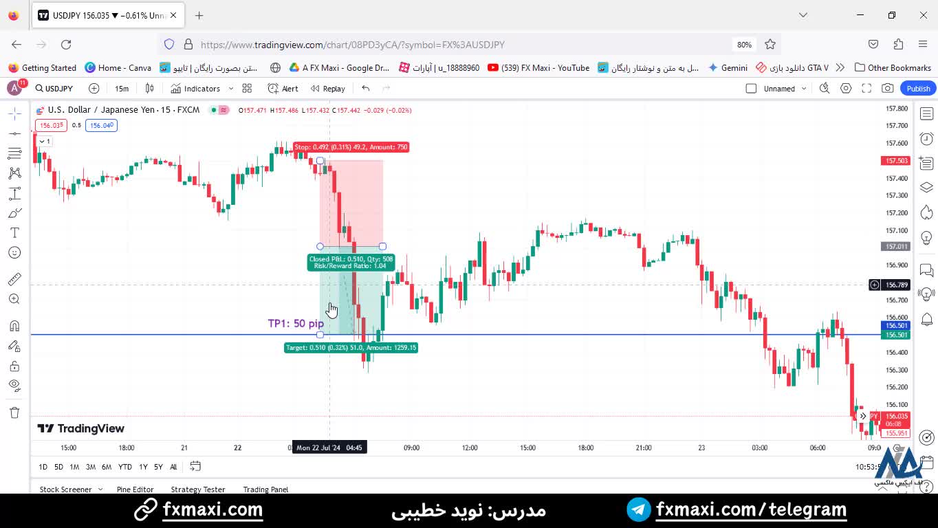 سیگنال دلار به ین - سیگنال فارکس رایگان با سود 50 پیپ | ویدئو شماره 461