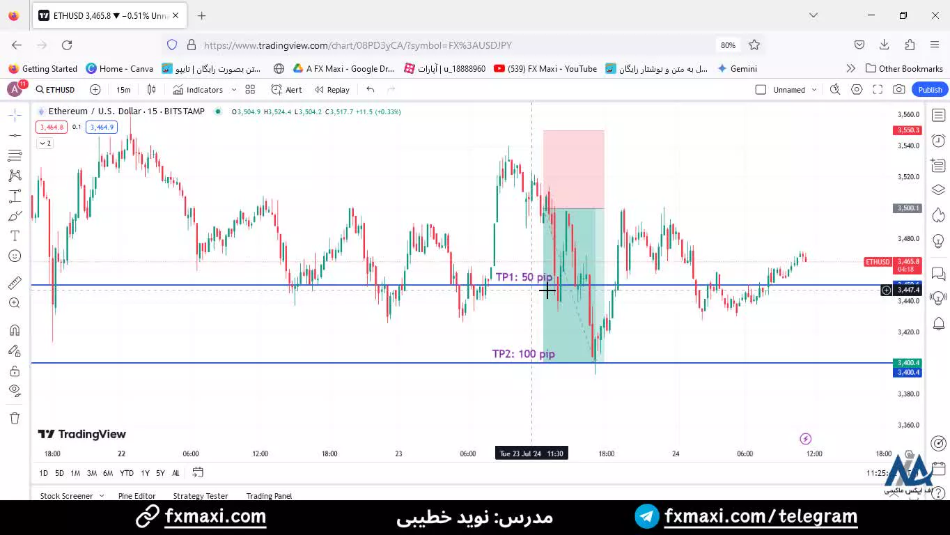 سیگنال اتریوم – سیگنال رایگان اتریوم با سود تضمینی100 پیپ | ویدئو 462