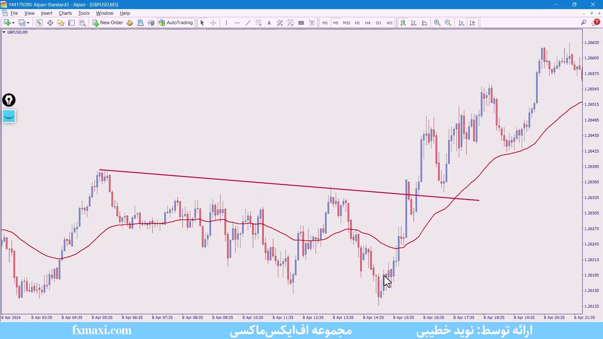 آموزش استراتژی پیشرفته فارکس - بررسی بهترین استراتژی اسکالپ | ویدئو شماره 466