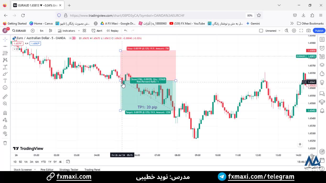 سیگنال یورو دلار استرالیا - سیگنال فارکس رایگان با سود 20 پیپ | ویدئو شماره 471