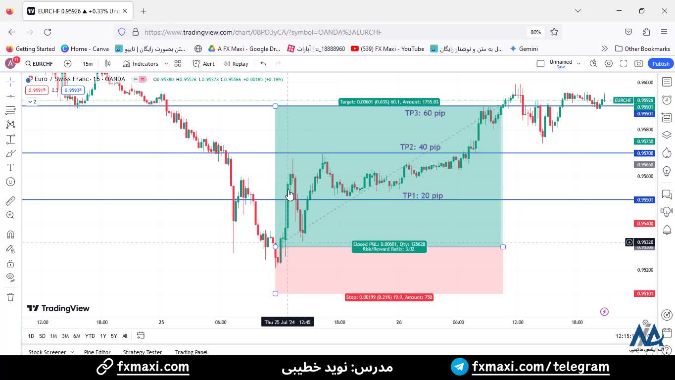 سیگنال یورو فرانک سویس – سیگنال رایگان فارکس با 20 پیپ سود | ویدئو 470